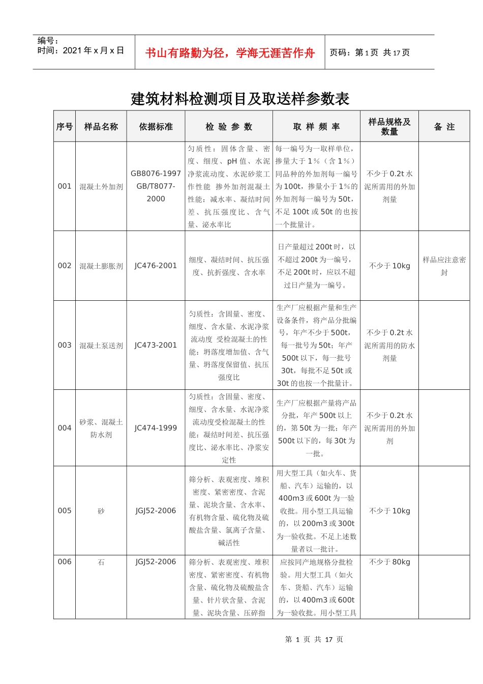 建筑材料检测项目及取送样参数表_第1页