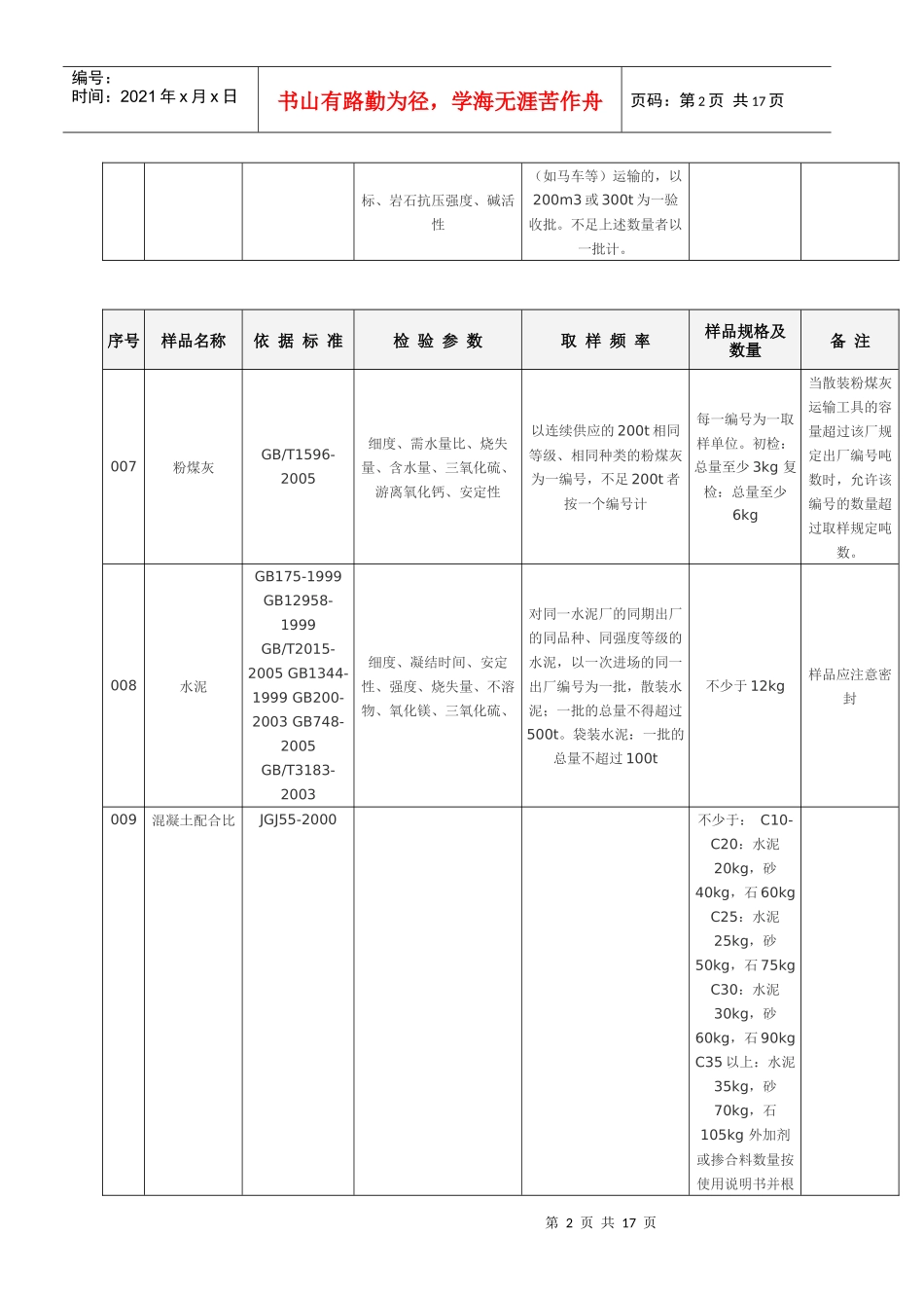 建筑材料检测项目及取送样参数表_第2页