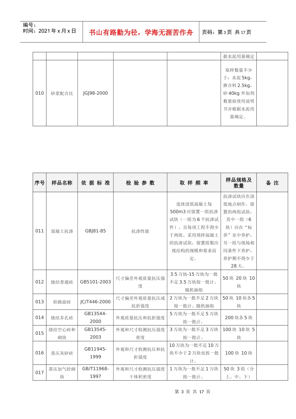 建筑材料检测项目及取送样参数表_第3页