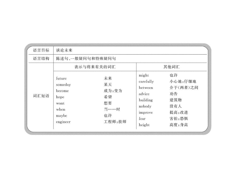课件Unit5（冀教版八年级上）_第2页