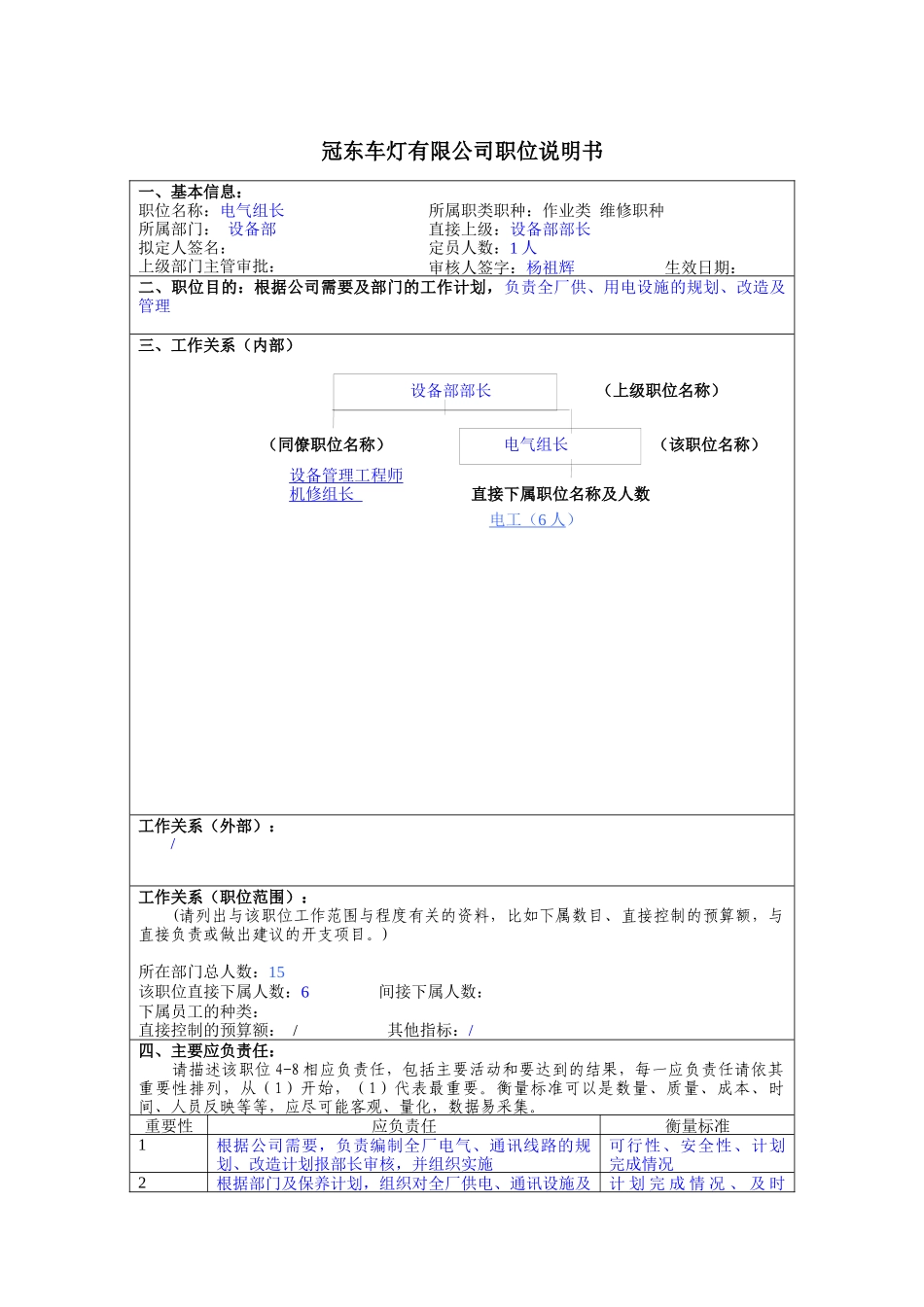 冠东车灯公司设备部电气组长职位说明书_第1页