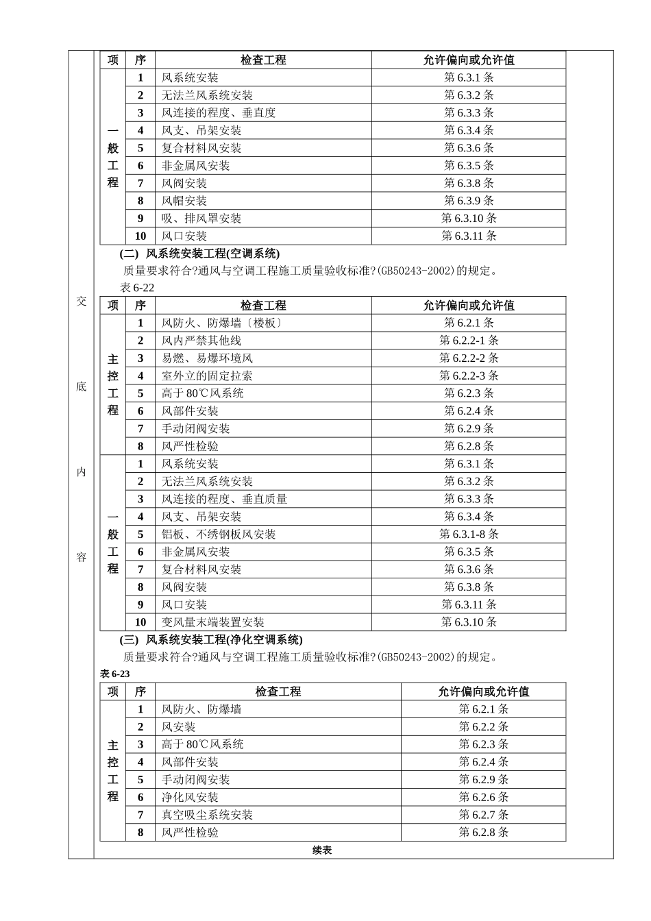 通风管道安装工程质量技术交底卡_第2页
