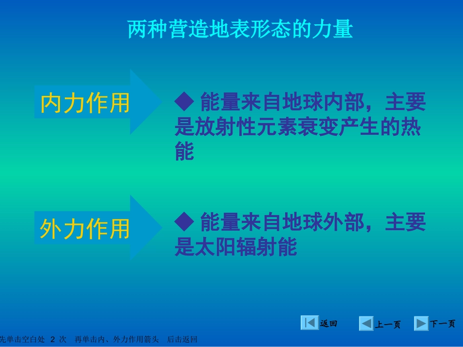 精品课件--人教版必修Ⅰ-41营造地表形态的力量2_第3页