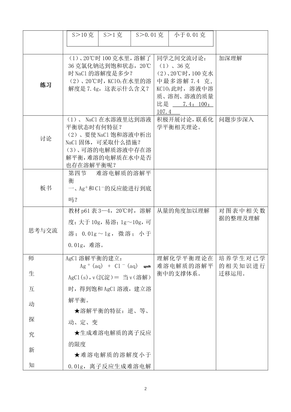 难溶电解质的溶解平衡（第1课时）教学设计模板_第2页