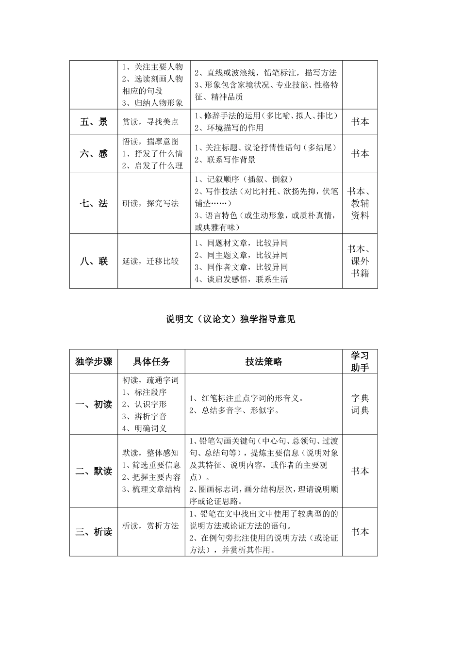 语文独学指导策略（不同课型）_第2页