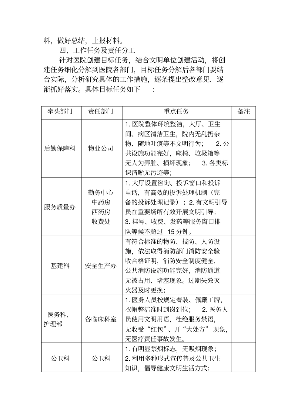 医院创建全国文明城活动实施方案_第2页