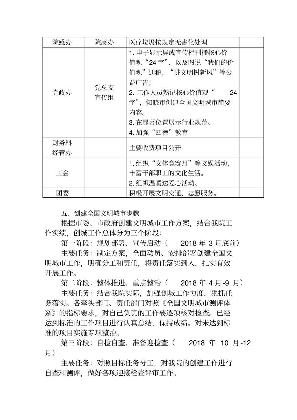 医院创建全国文明城活动实施方案_第3页