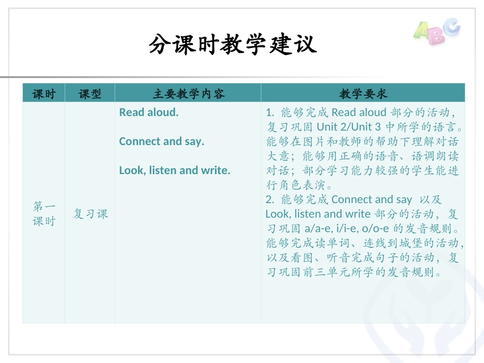 分课时教学建议_第2页