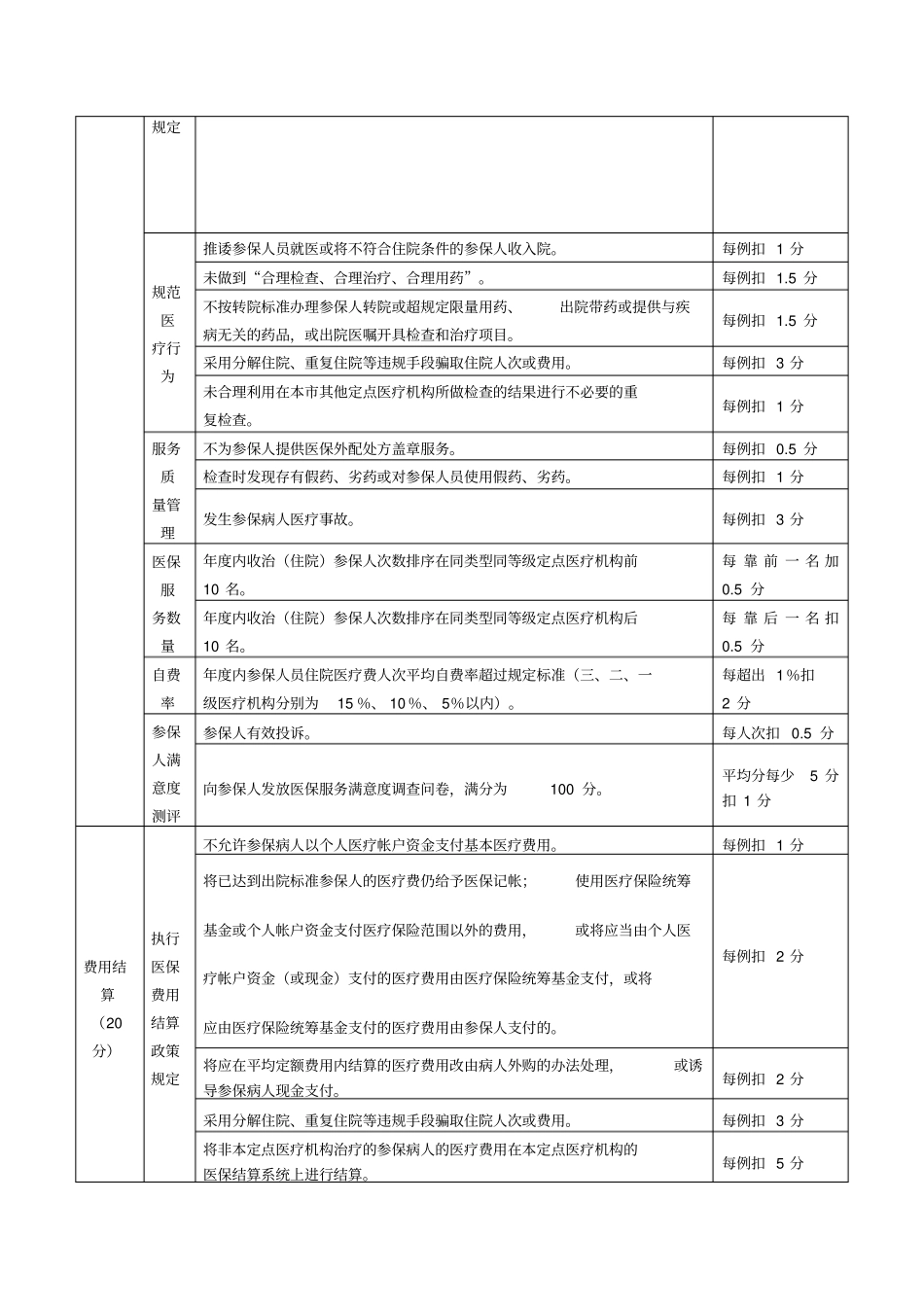 医院医保自查项目_第2页