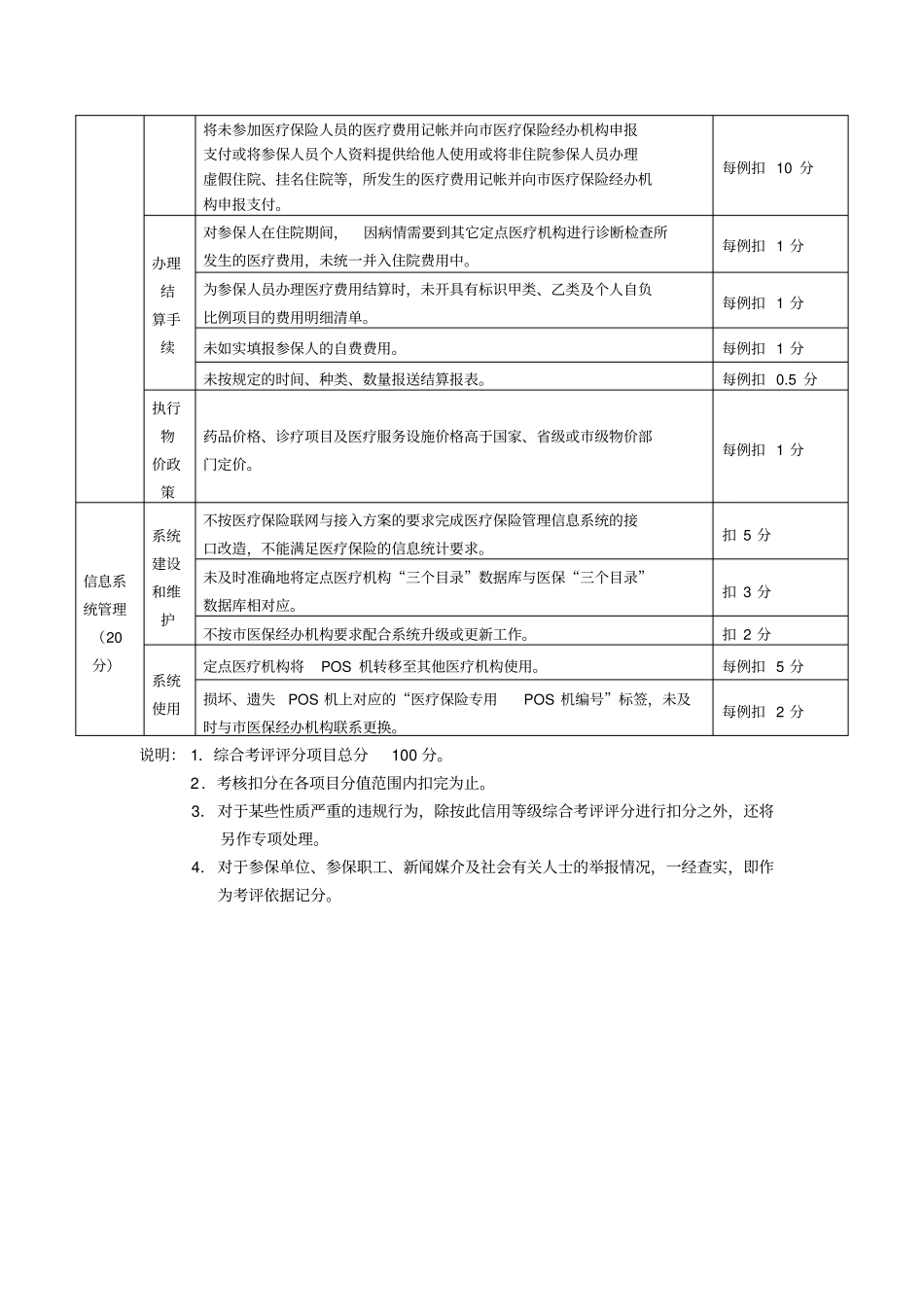 医院医保自查项目_第3页