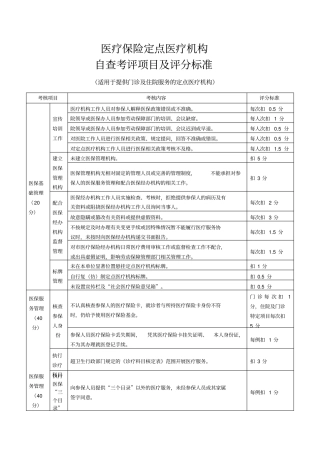 医院医保自查项目