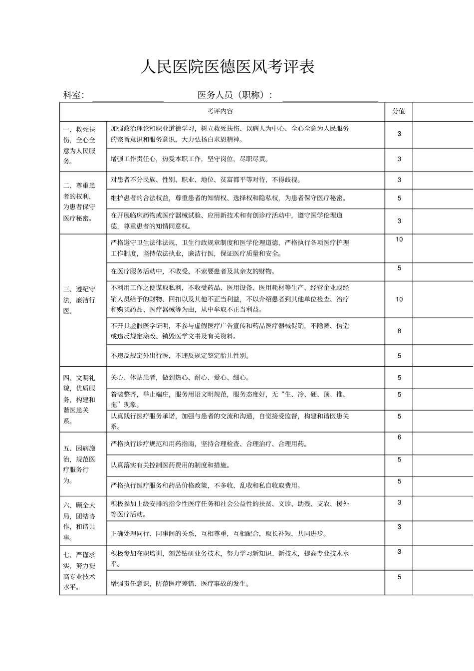 医院医德医风考评表_第1页