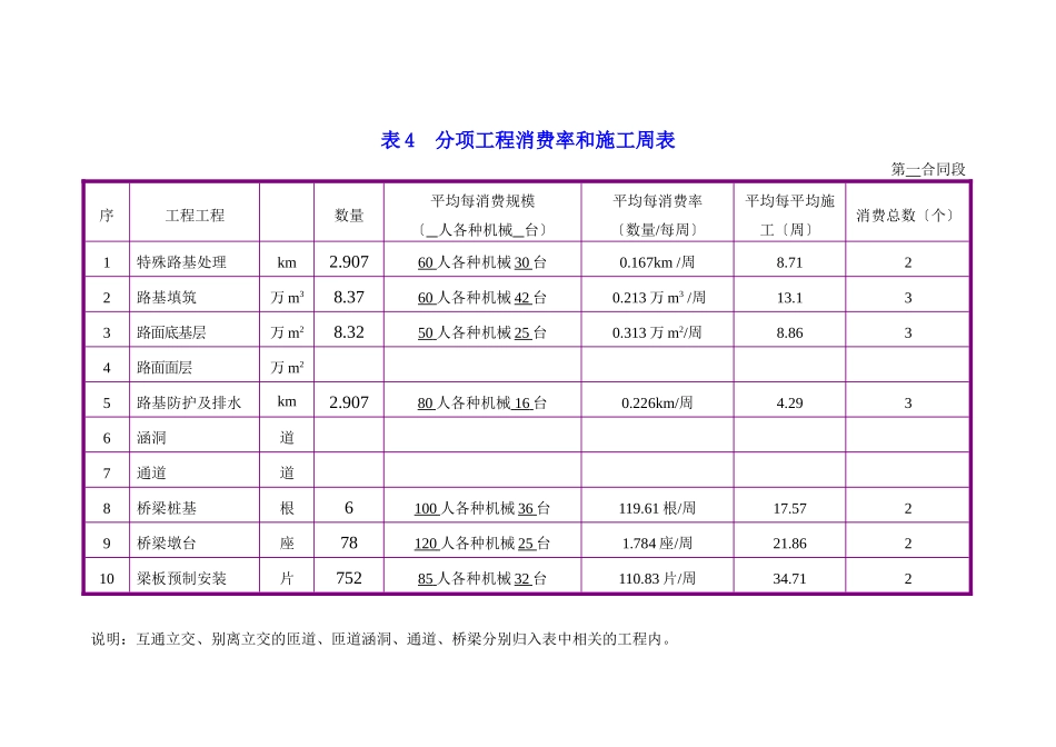 横道图，周期表_第1页