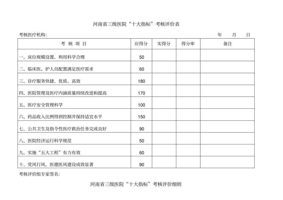 医院十大指标_第1页