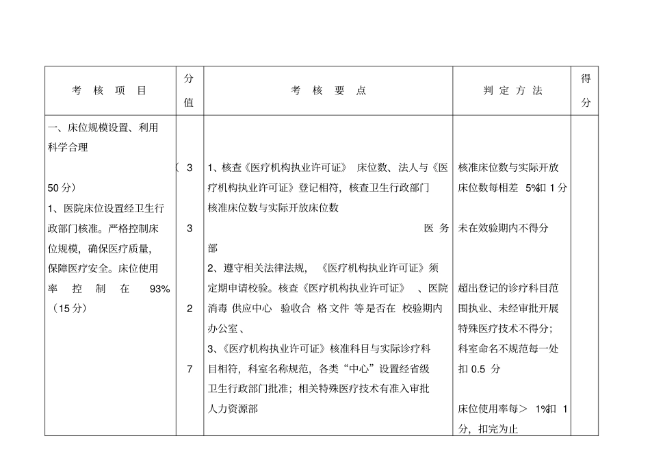 医院十大指标_第2页