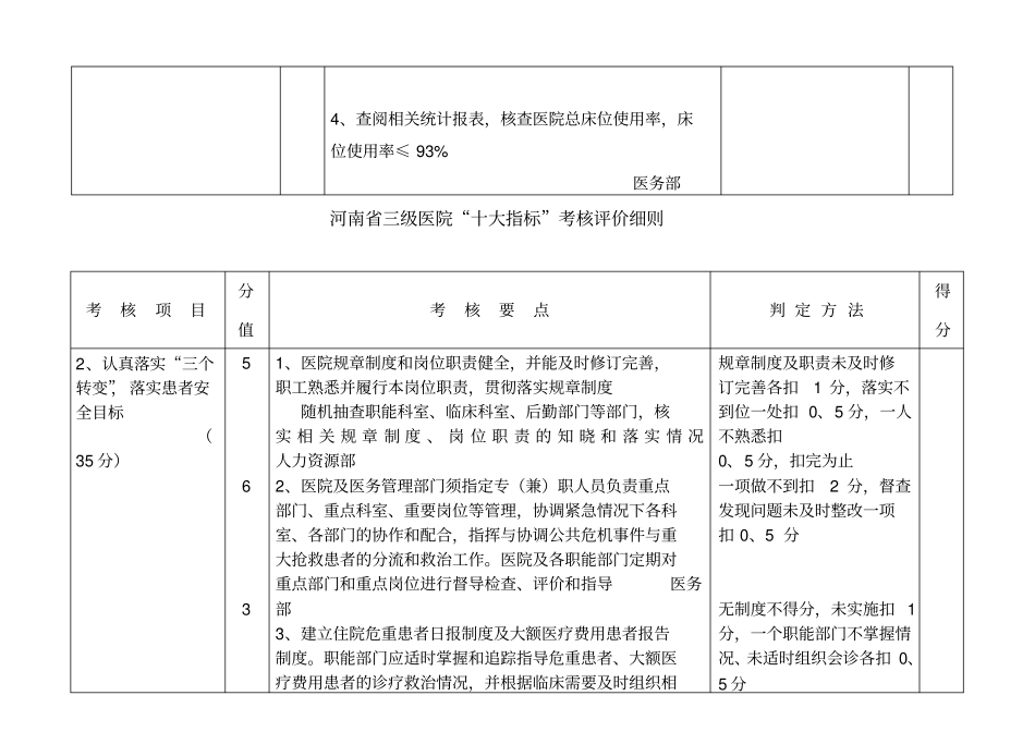 医院十大指标_第3页