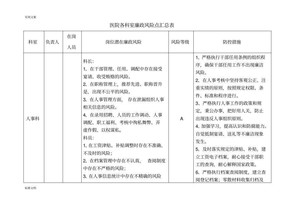 医院各科室廉政风险点汇总情况表_第1页