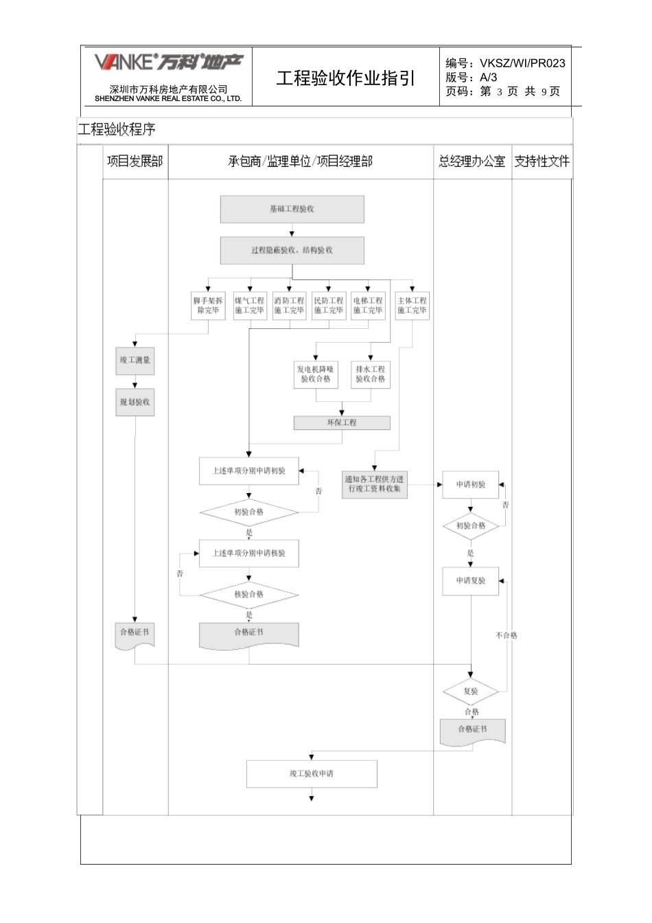 工程验收作业指引_第3页