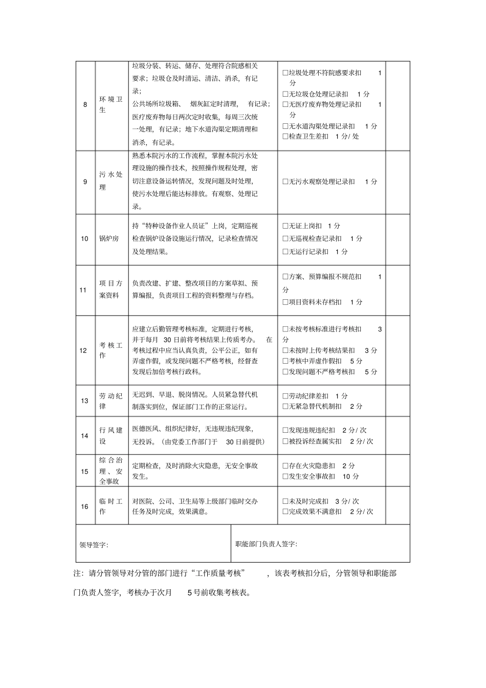 医院后勤保障科工作质量考核表_第2页
