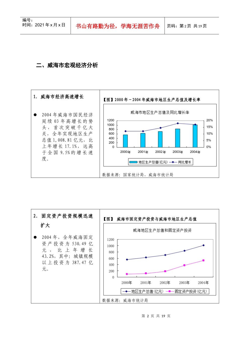 某市房地产整体市场分析报告_第3页