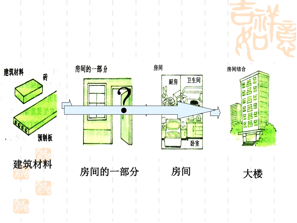 生物体的结构层次[1]_第1页