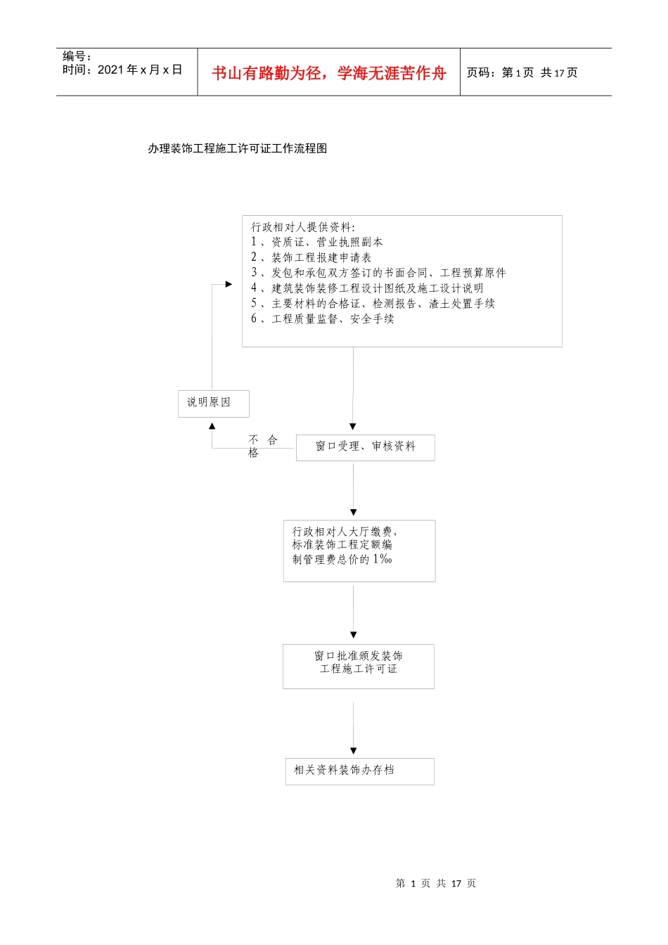 装饰工程施工许可证工作流程图_第1页