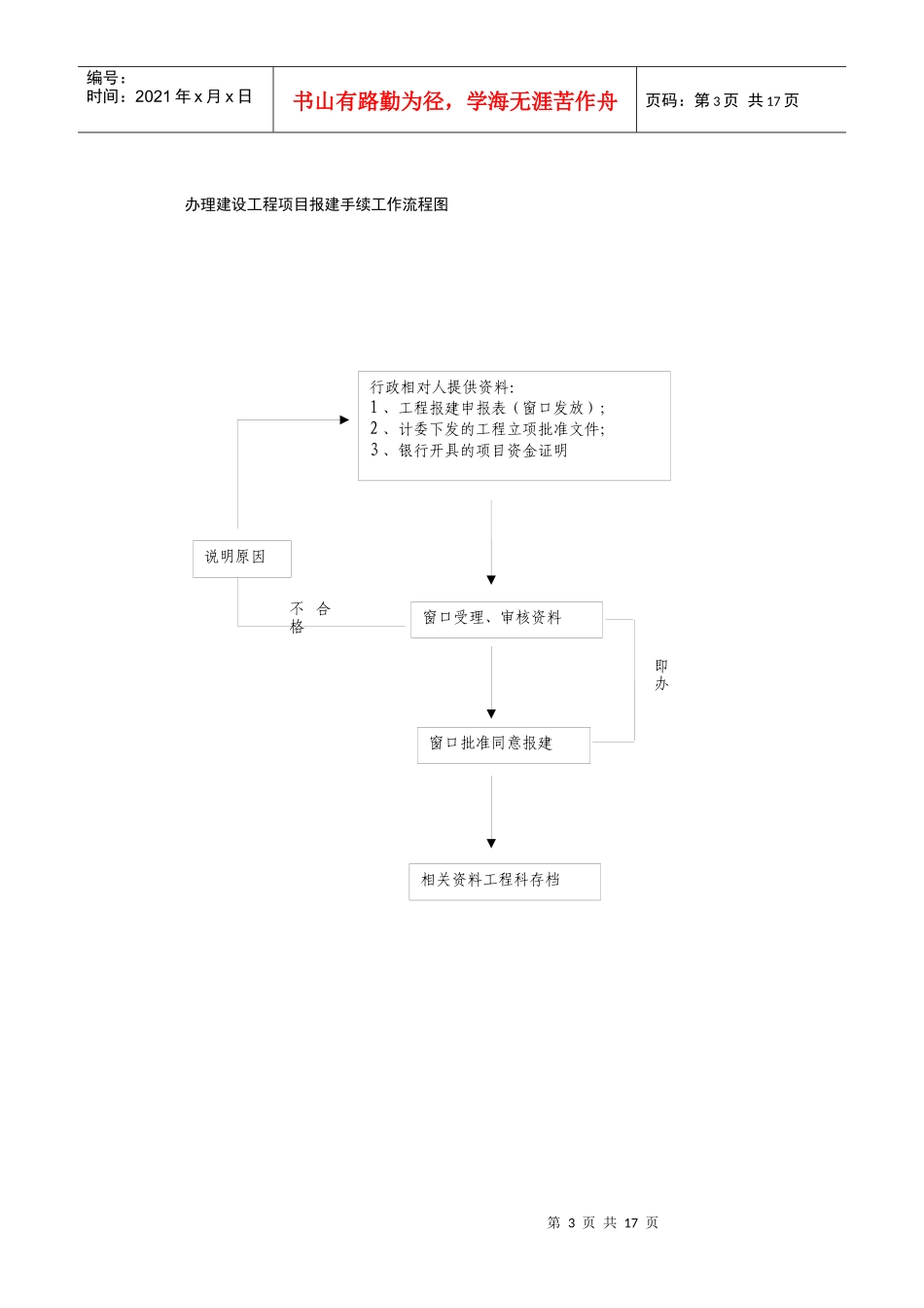 装饰工程施工许可证工作流程图_第3页