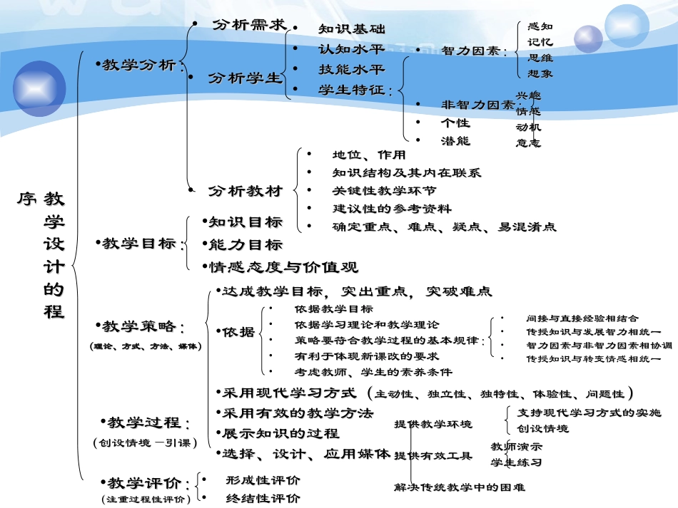 教学设计(程序和因素)_第2页