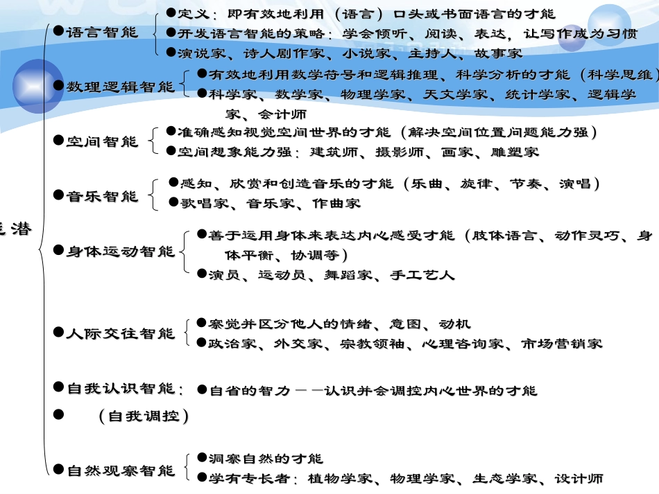 教学设计(程序和因素)_第3页