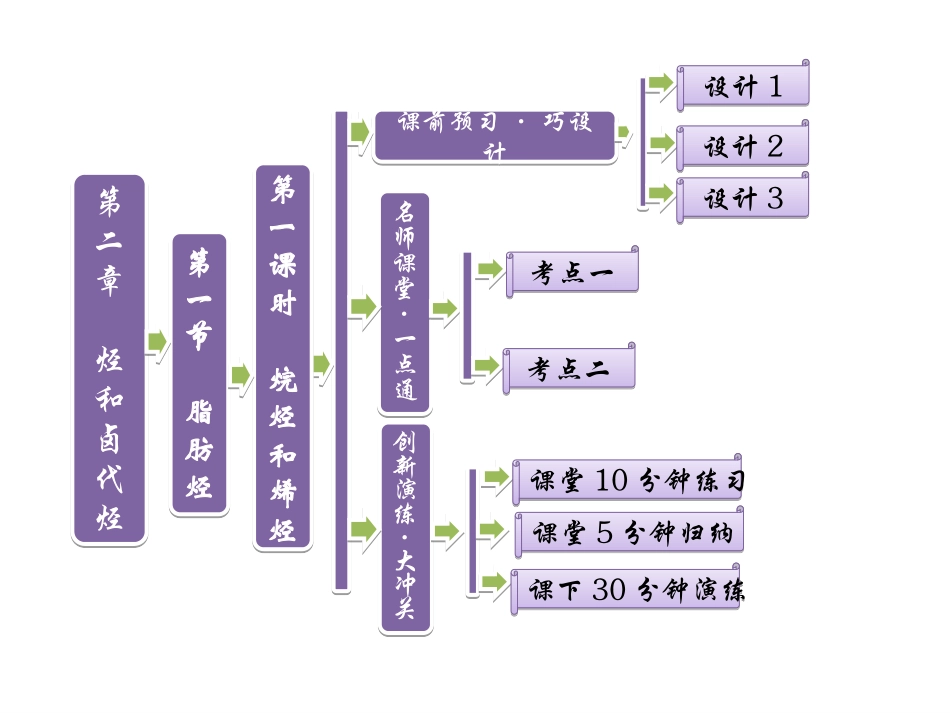 第一课时烷烃和烯烃人教选修_第1页