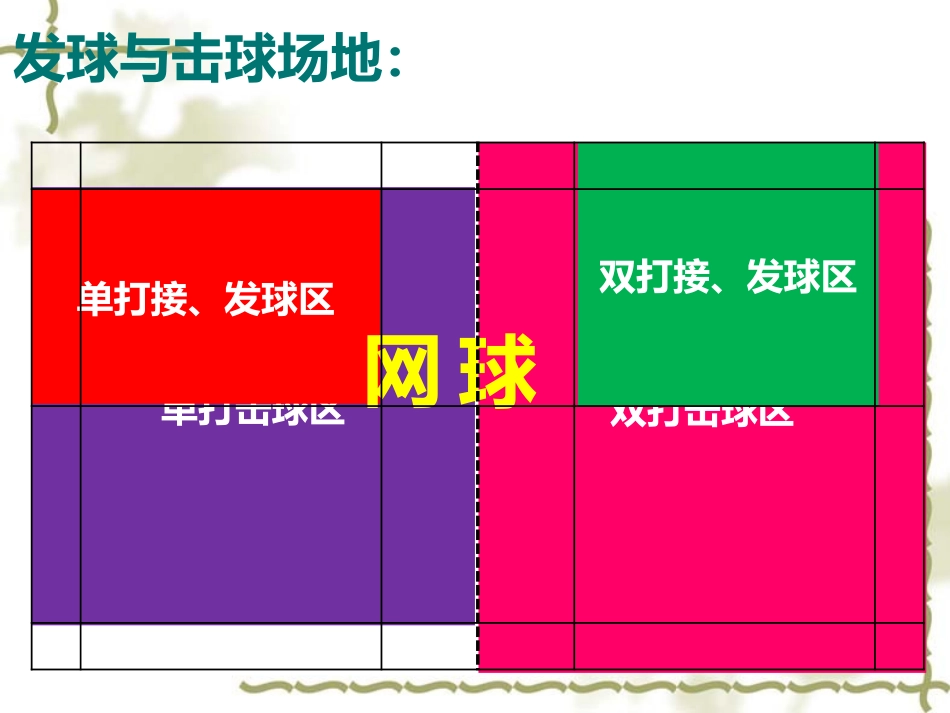 羽毛球比赛规则图解_第2页