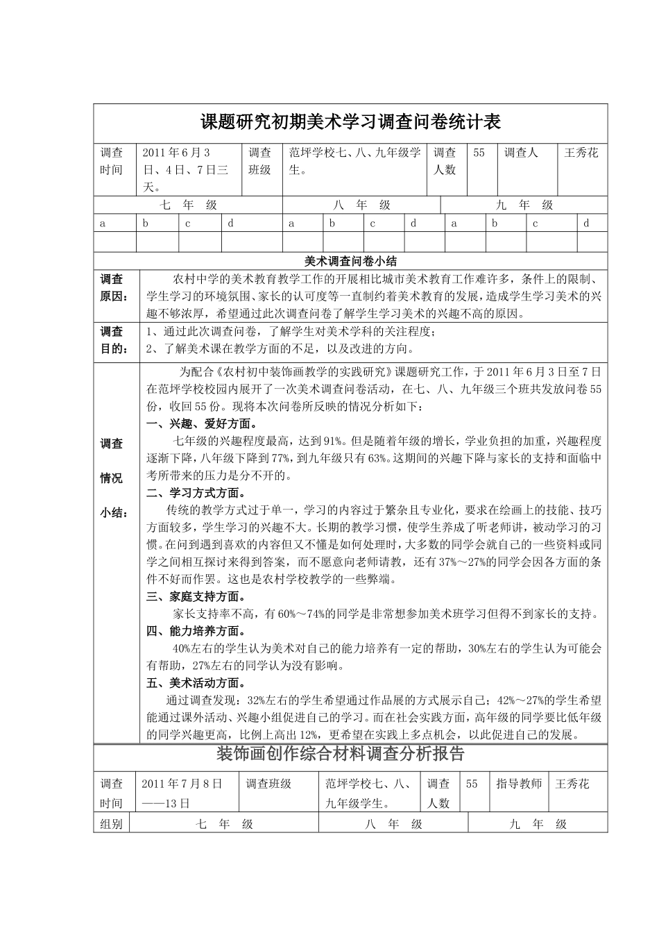 美术学习调查问卷统计表_第1页