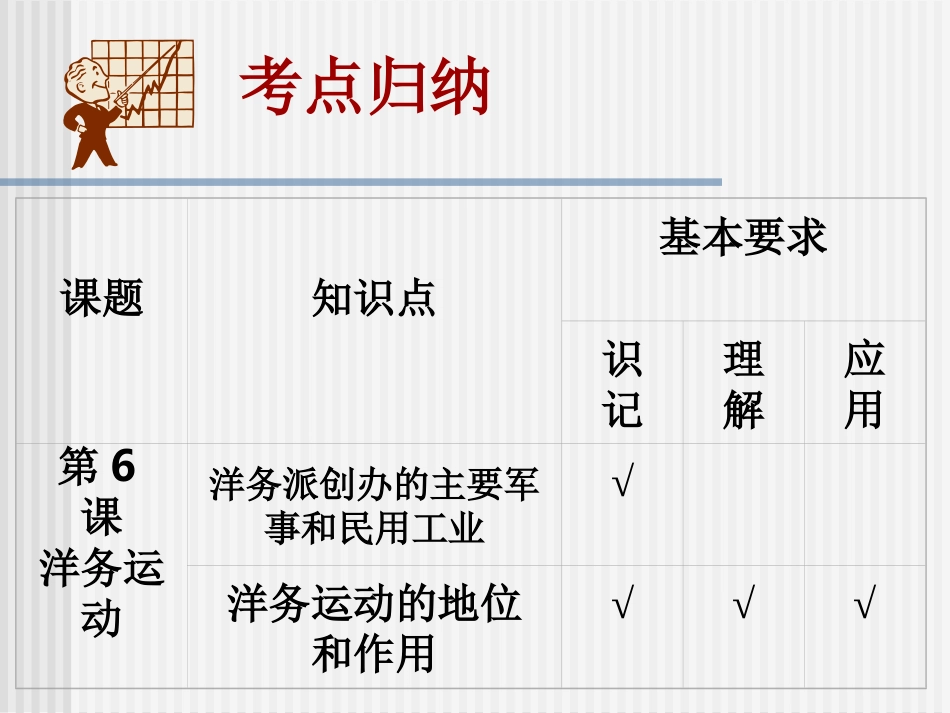 八年级历史近代化的探索_第3页