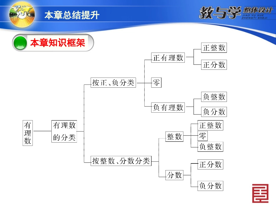 本章总结提升_第3页