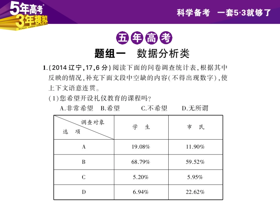 2015高考语文一轮复习课件：专题10图文转换_第2页