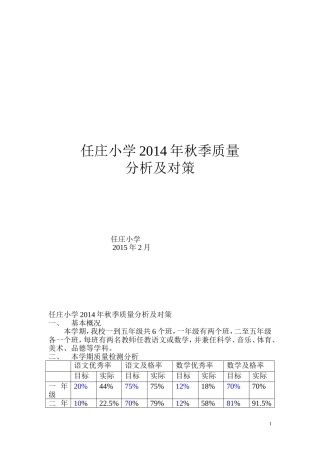 任庄学校质量分析152