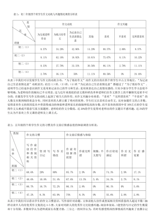 作文动机与兴趣情况调查分析表