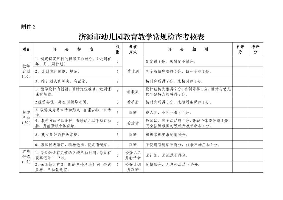 常规教学考核表_第1页