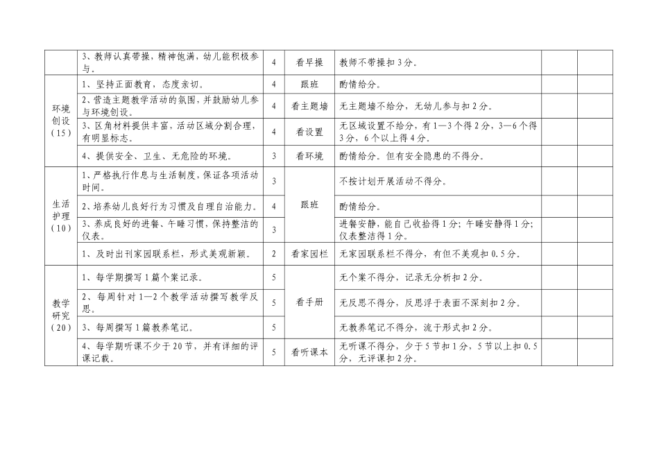 常规教学考核表_第2页