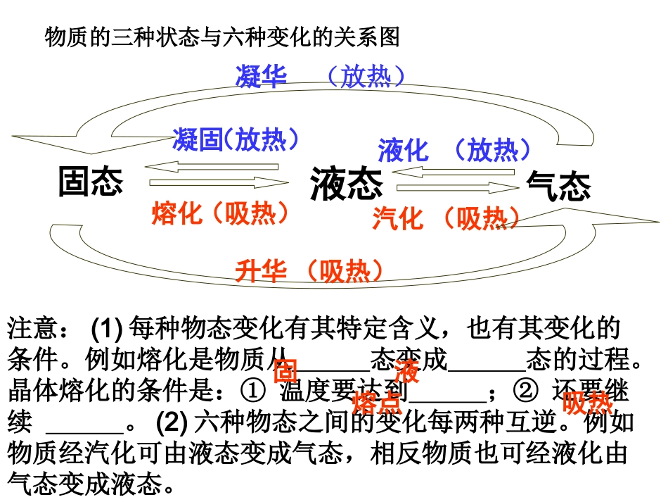 三、物态变化复习_第3页