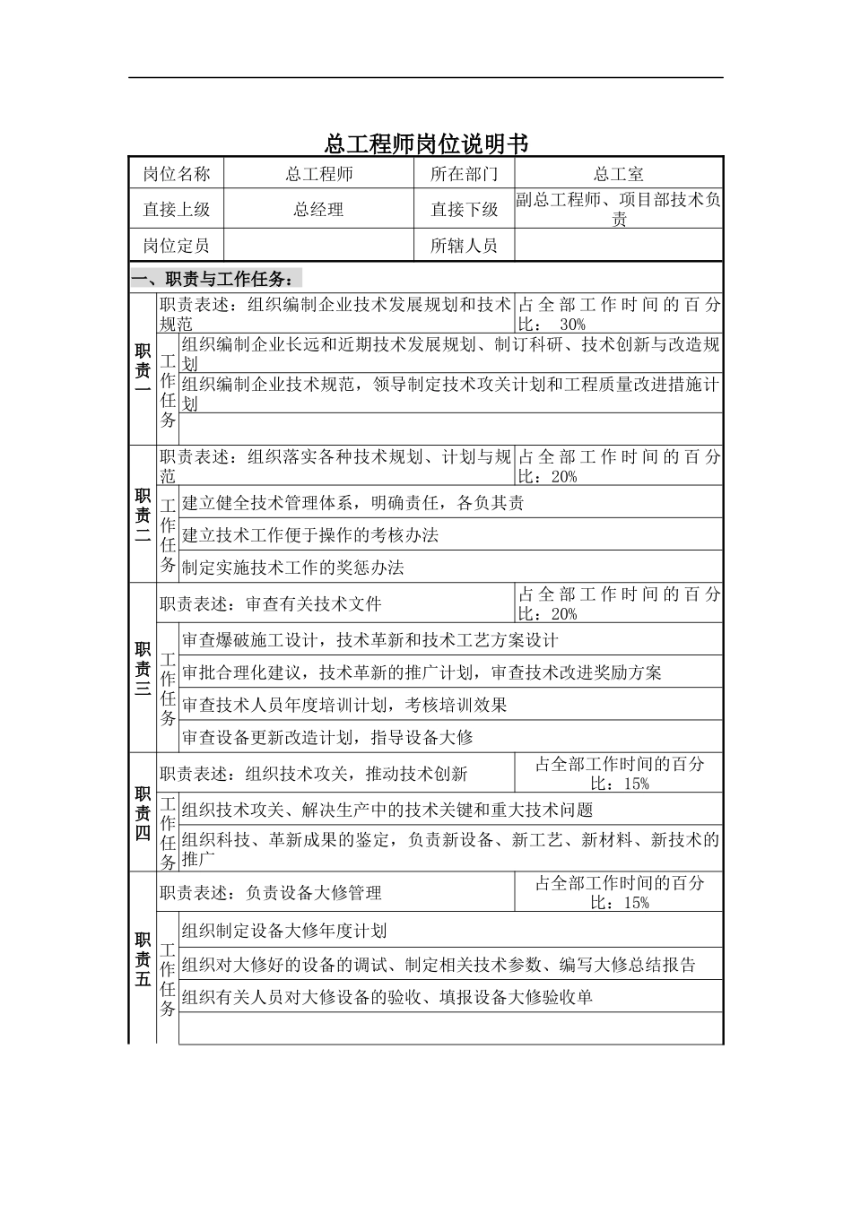 总工程师岗位说明书_第1页
