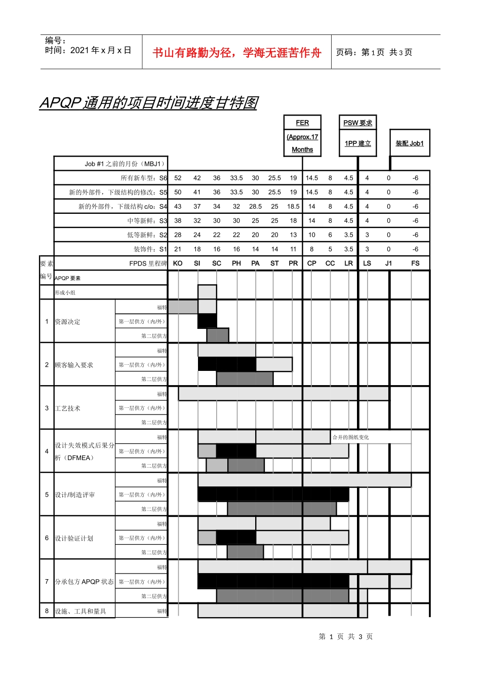 APQP实战表格_第1页