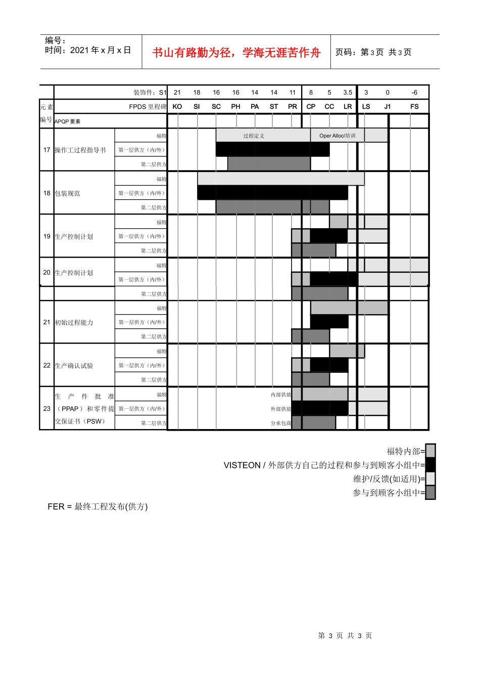 APQP实战表格_第3页