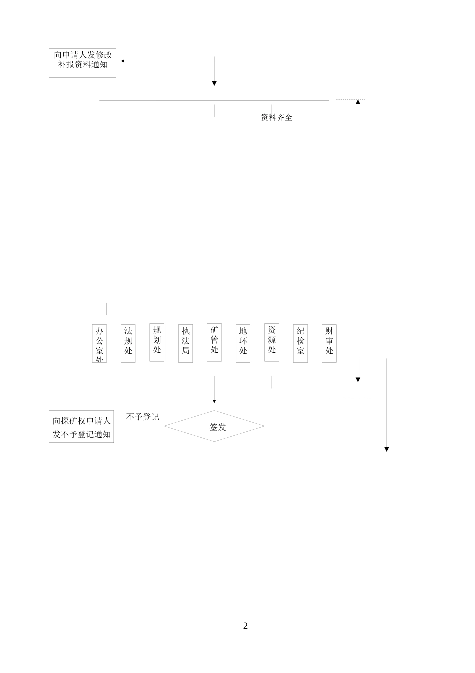 探矿权出让审批流程图_第2页