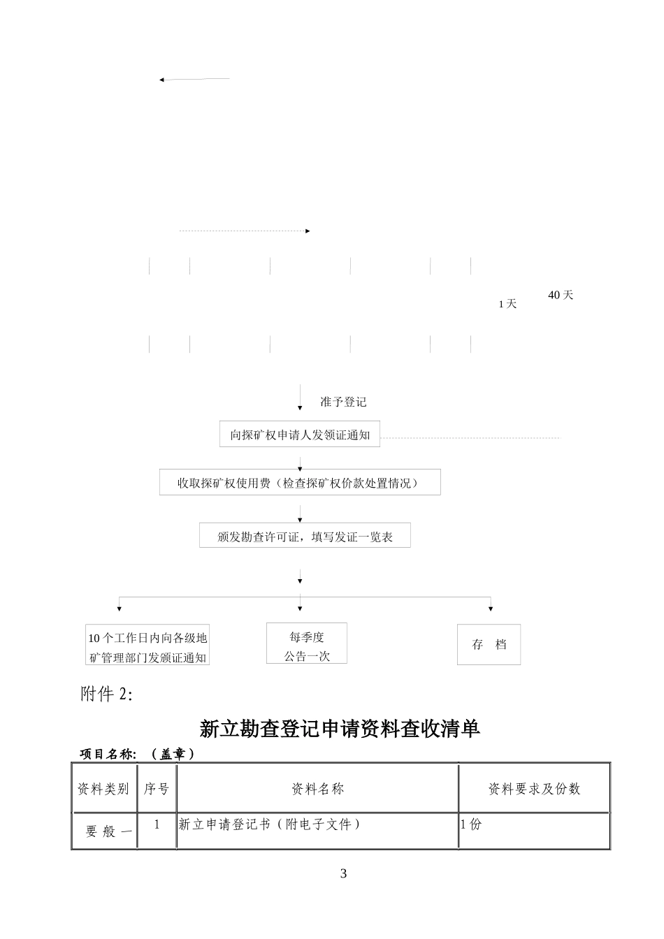 探矿权出让审批流程图_第3页