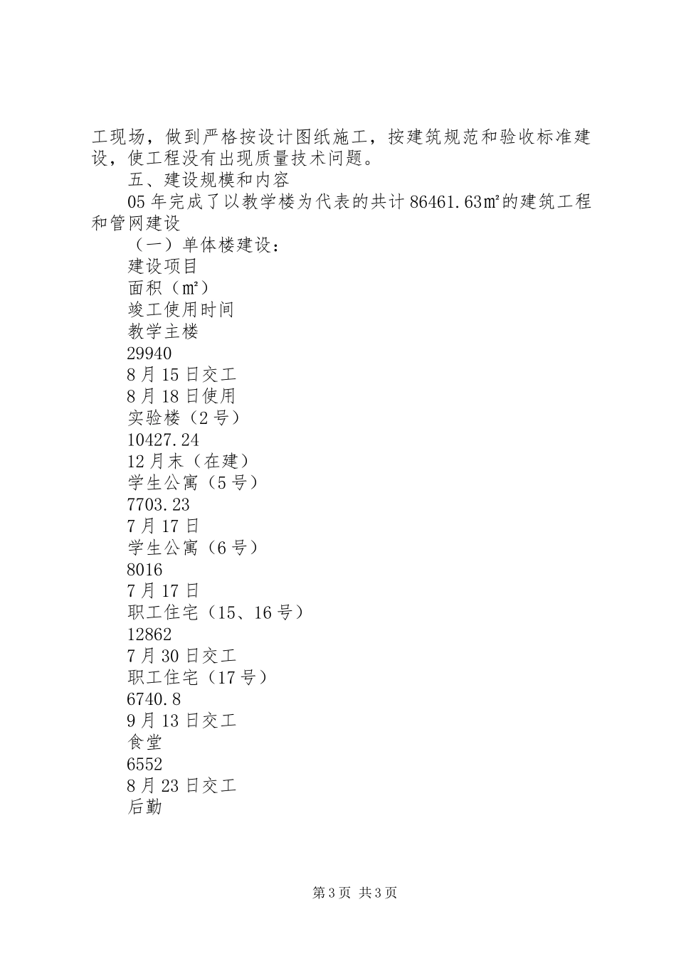 学院基建处工作总结 _第3页
