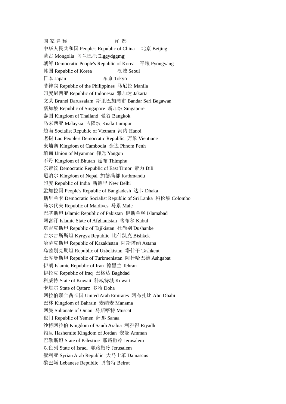国家及首都英文名称_第1页