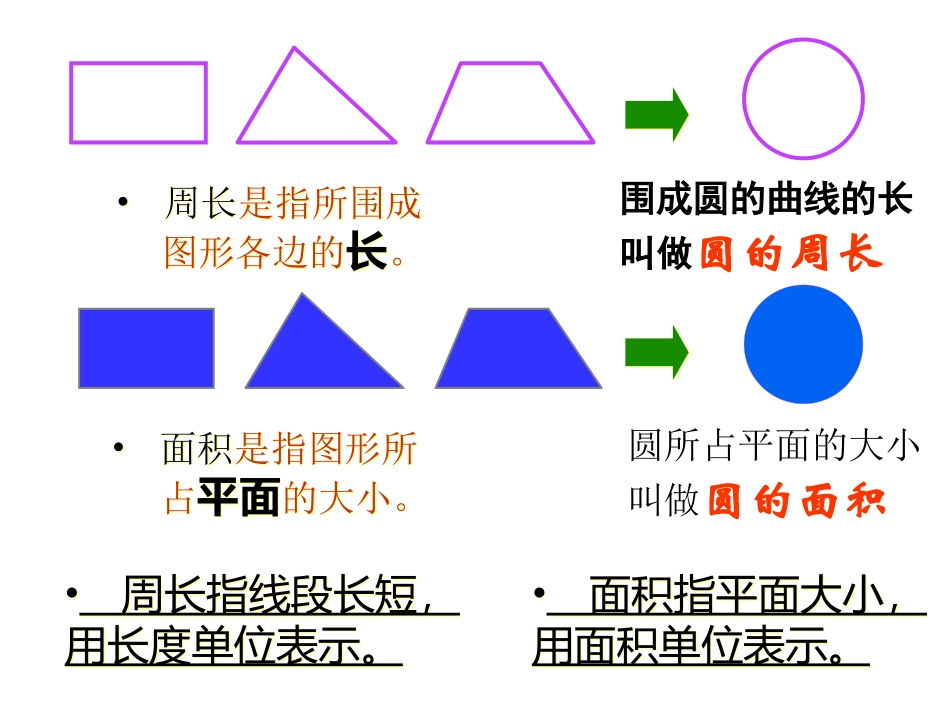 苏教版五年级数学___圆的面积_第2页