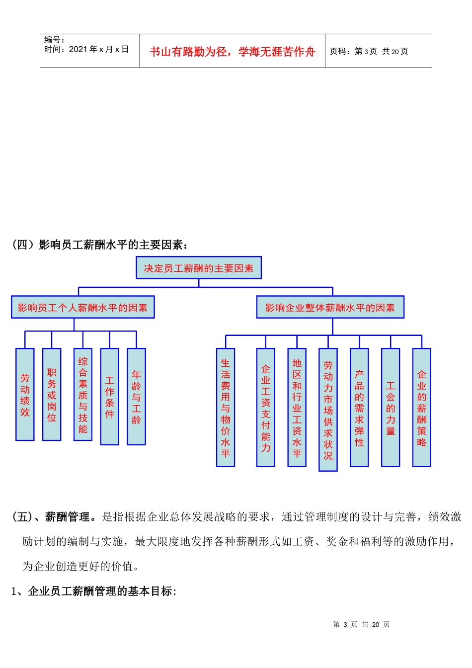 第五章 薪酬管理 重点_第3页