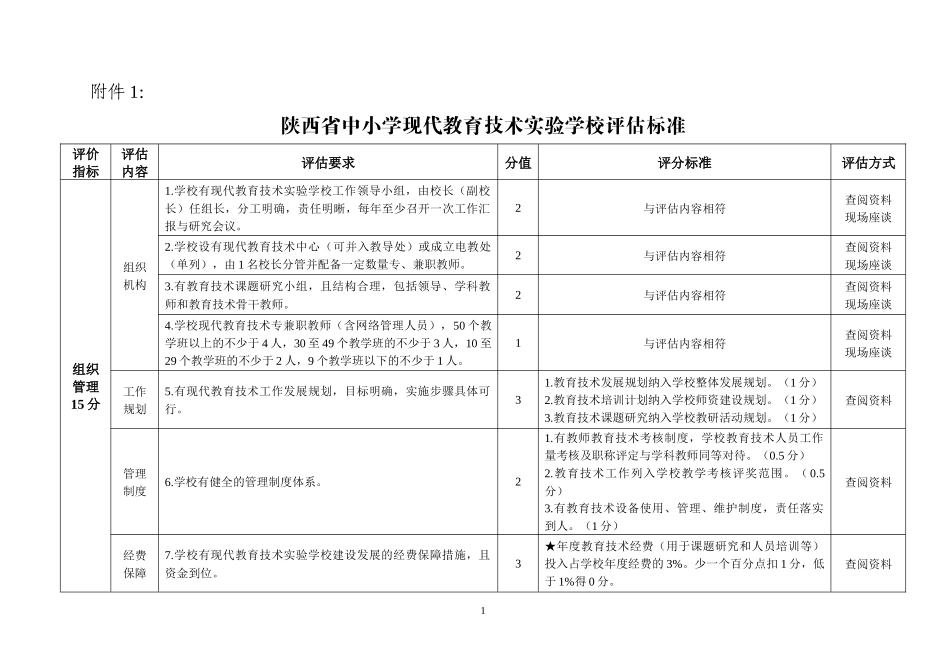 陕西省中小学现代教育技术实验学校评估标准_第1页